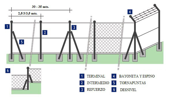 Esquema montaje valla simple torsion