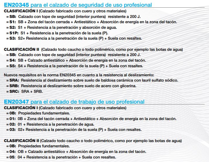 Normativa europea calzado seguridad