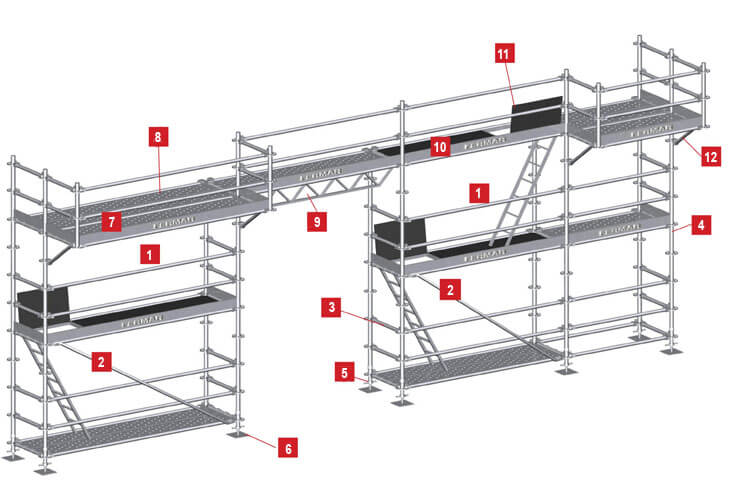 Partes andamio multidireccional Fermar