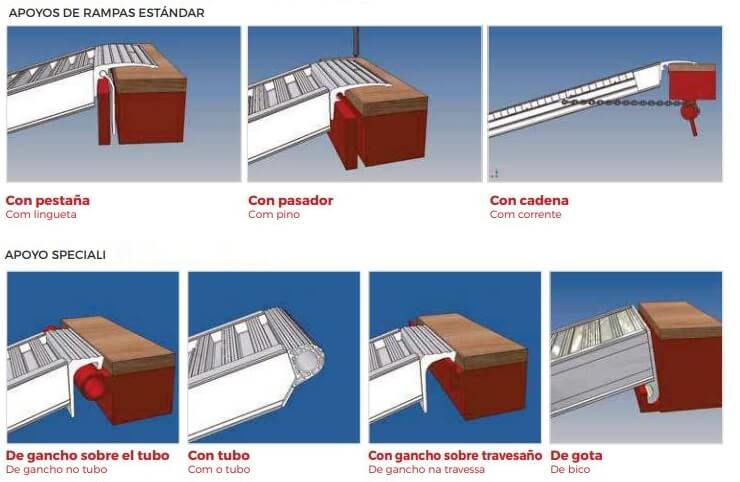 Tipos de enganches de las rampas de carga